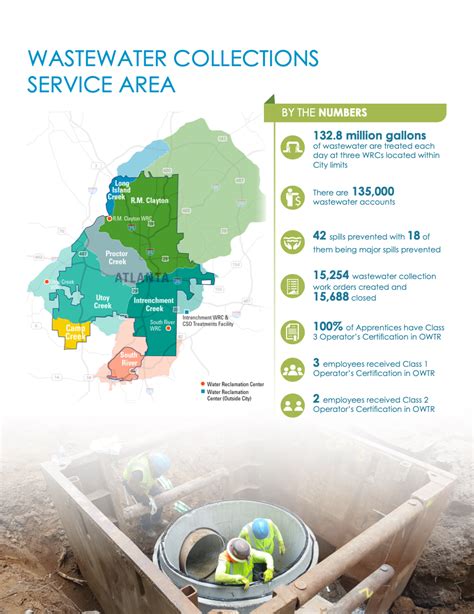 atlanta watershed pay bill|city of atlanta sanitation bill.